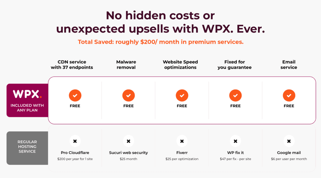 wpx no hidden costs